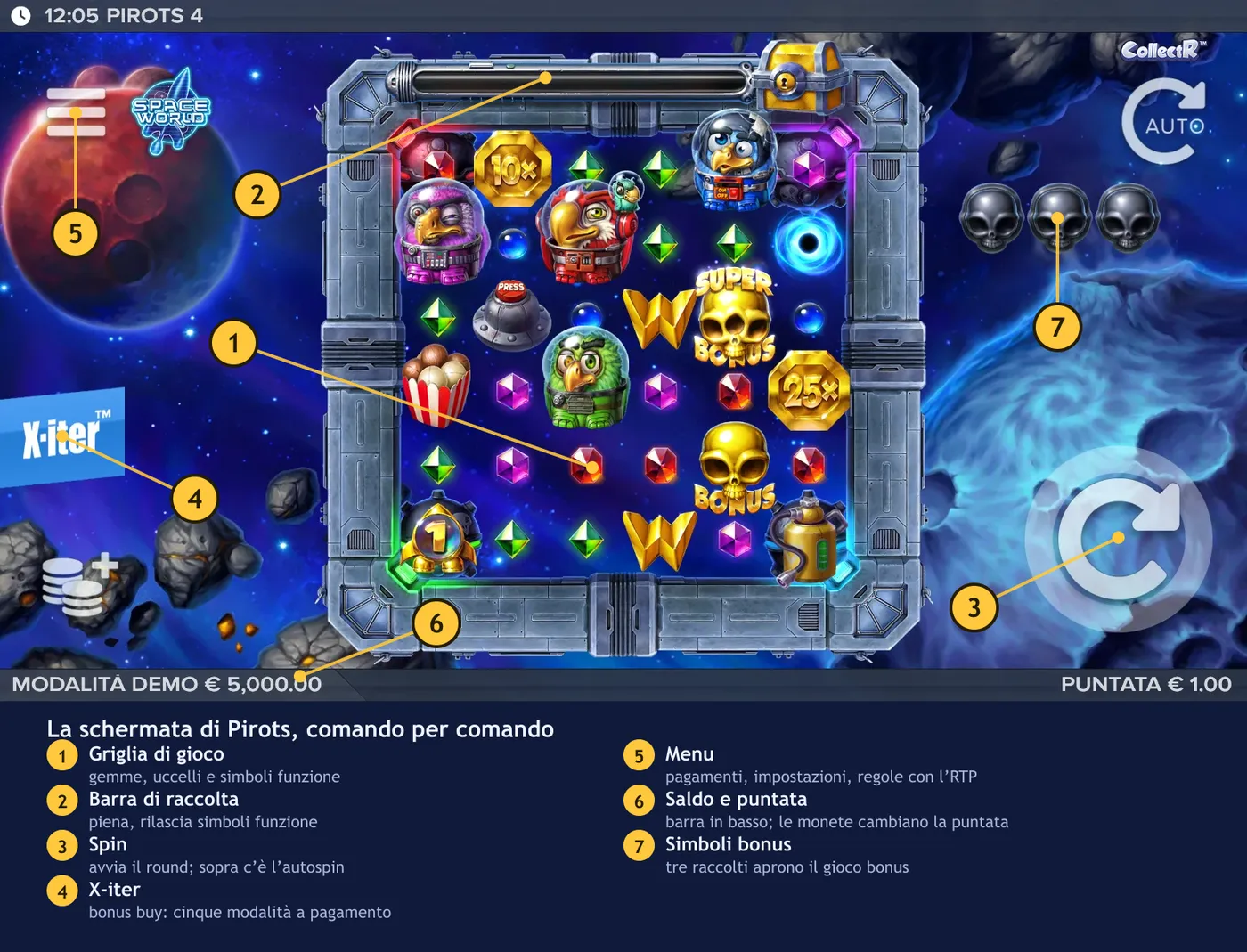 Schermata di Pirots 4 con i comandi numerati: griglia, barra di raccolta, spin, X-iter, menu, saldo e simboli bonus